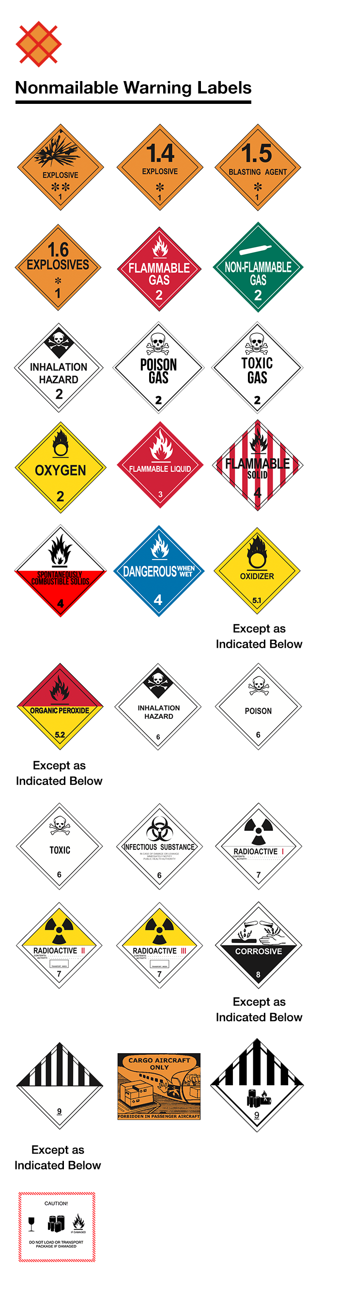 Hazmat Shipping Safety Guide Usps Delivers