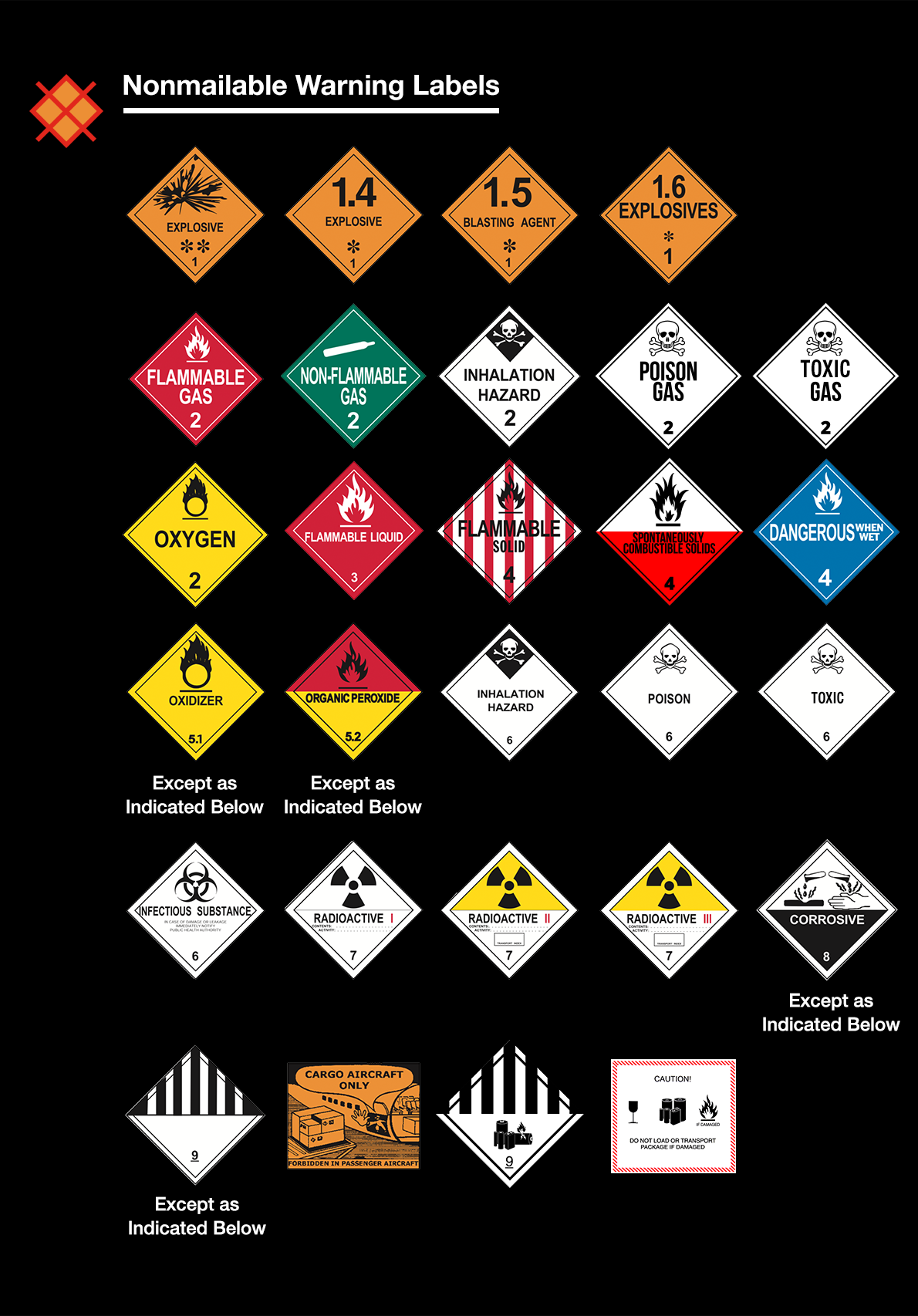 Labeling Dangerous goods. Hazardous materials Warning Labels. Marking Dangerous goods. Flammable marking.