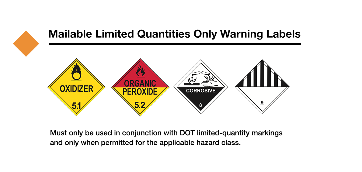 DOT hazardous materials warning labels. Labels permitted for mailable limited quantity only HAZMAT: Division 5.1 oxidizer, Division 5.2 organic peroxide, Class 8 corrosive, and Class 9 miscellaneous dangerous goods.