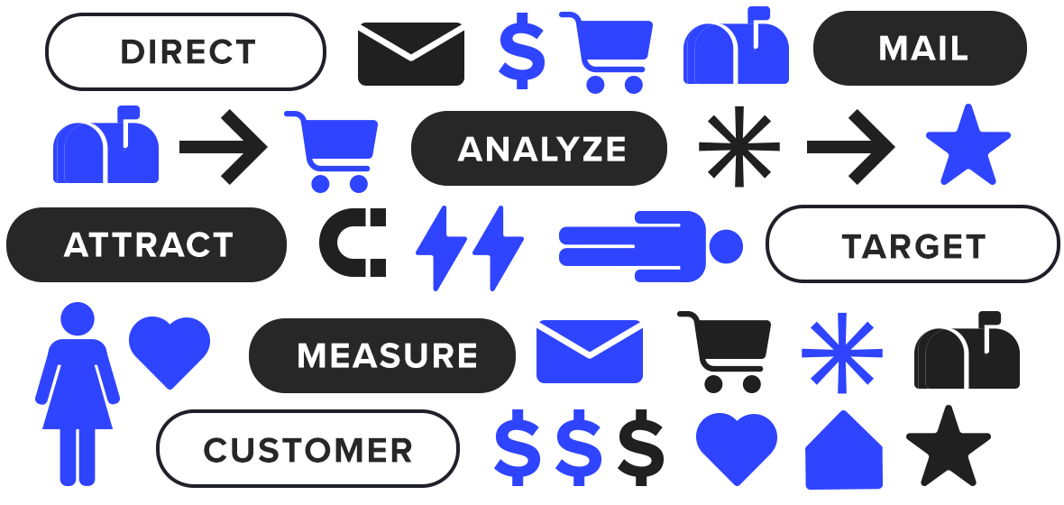 A life cycle of direct mail campaign.