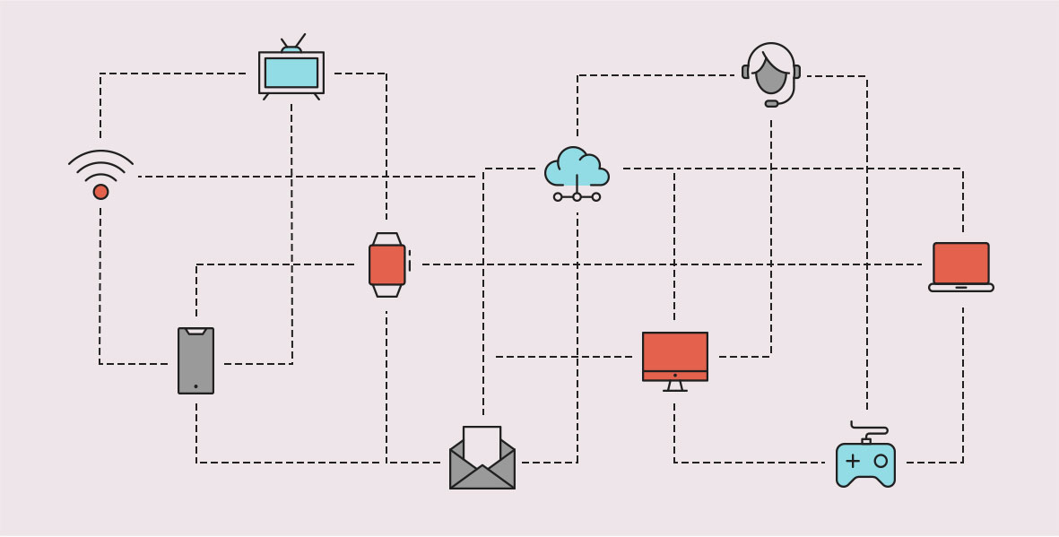 Omni-channel print and digital marketing pathways intersecting at different customer touchpoints.