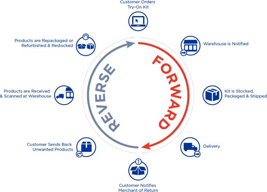 Forward / Reverse Graphic