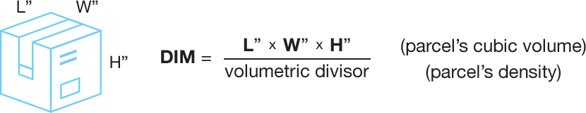 Image of a package, labeled with length, width and height