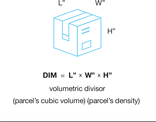 Image of a package, labeled with length, width and height