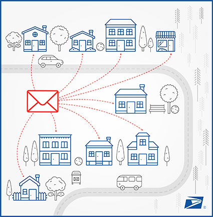 A diagram showing mail being distributed to different houses in a neighborhood.